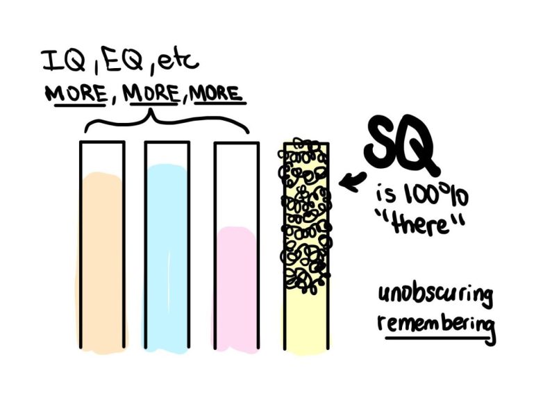 SQ is already 100% there, unobscuring and remembering